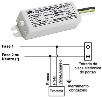 DPS Protretor P/ Portão Eletronico PPE-4K5. DPS-III - Mar-Girius